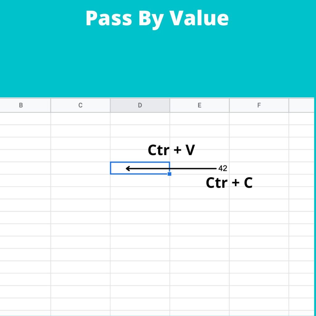 Pass by value